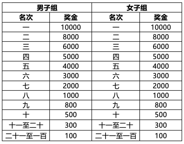 9月21日开启报名-中国田协认证赛事|2023蚌埠半程马拉松10月22日鸣枪开跑(图2)