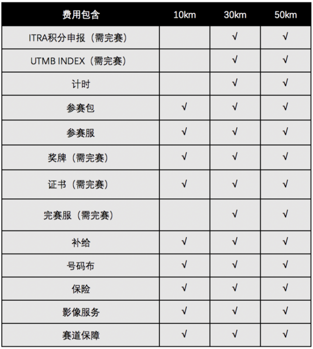 免住宿|2023资溪越野挑战赛10月22日在江西抚州资溪县鸣枪开跑(图8)