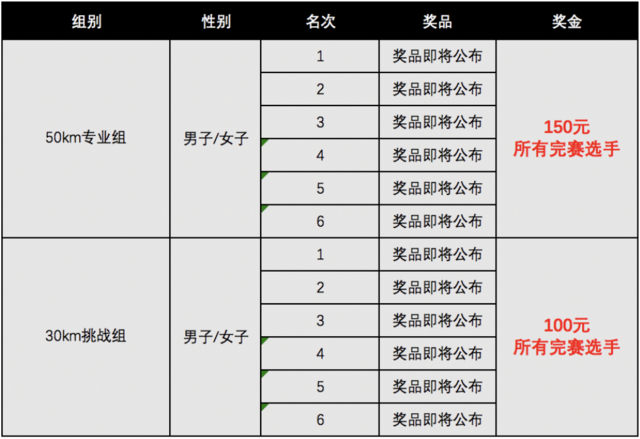免住宿|2023资溪越野挑战赛10月22日在江西抚州资溪县鸣枪开跑(图10)