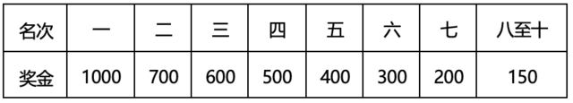 9月22日开启报名|中国田协认证赛事-2023广东(云浮)新兴马拉松11月12日鸣枪开跑(图9)