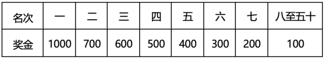 9月22日开启报名|中国田协认证赛事-2023广东(云浮)新兴马拉松11月12日鸣枪开跑(图10)