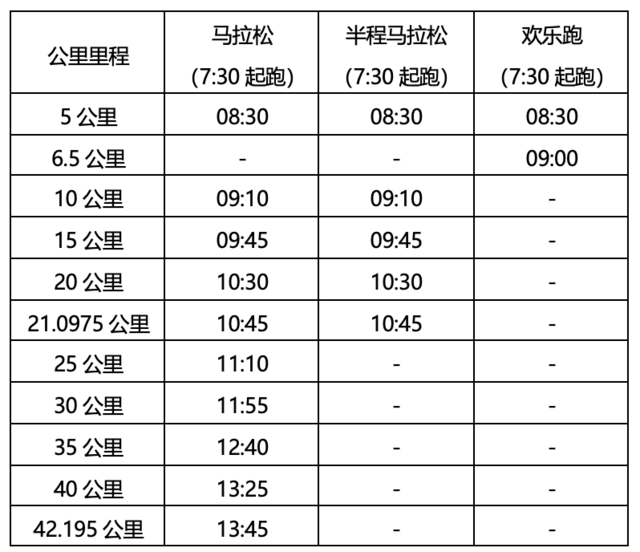 9月22日开启报名|中国田协认证赛事-2023广东(云浮)新兴马拉松11月12日鸣枪开跑(图4)
