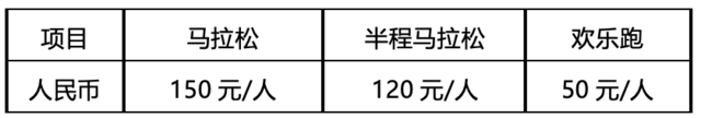 9月22日开启报名|中国田协认证赛事-2023广东(云浮)新兴马拉松11月12日鸣枪开跑(图3)