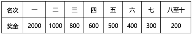 9月22日开启报名|中国田协认证赛事-2023广东(云浮)新兴马拉松11月12日鸣枪开跑(图7)