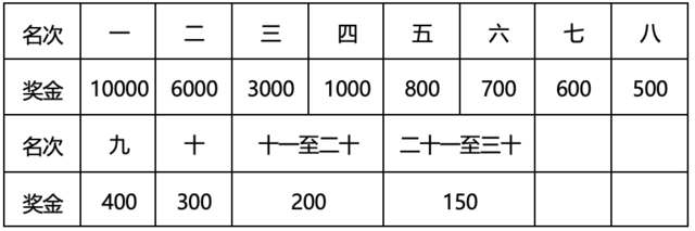 9月22日开启报名|中国田协认证赛事-2023广东(云浮)新兴马拉松11月12日鸣枪开跑(图8)