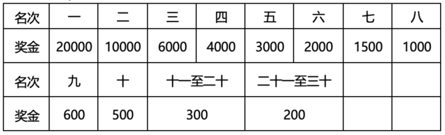 9月22日开启报名|中国田协认证赛事-2023广东(云浮)新兴马拉松11月12日鸣枪开跑(图6)