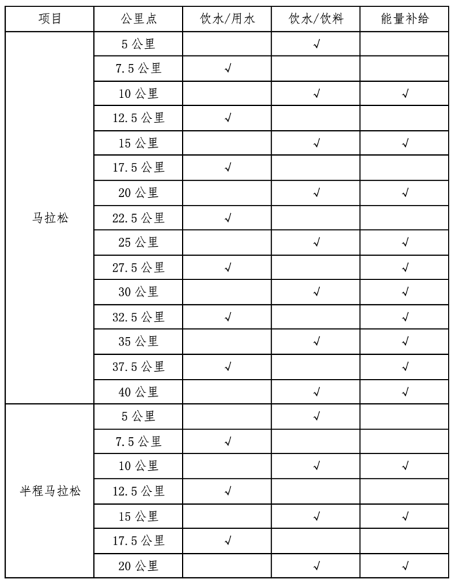 9月22日开启报名|中国田协认证赛事-2023宜宾长江马拉松10月22日鸣枪开跑(图5)