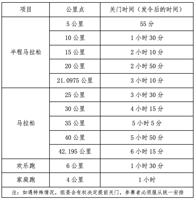 9月22日开启报名|中国田协认证赛事-2023宜宾长江马拉松10月22日鸣枪开跑(图4)