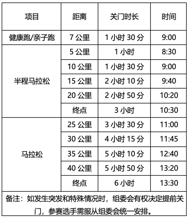 不抽签|中国田协认证赛事-2023北京大兴永定河马拉松10月22日鸣枪开跑(图2)