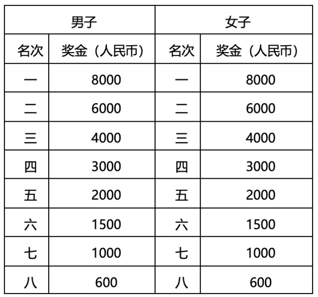 不抽签|中国田协认证赛事-2023北京大兴永定河马拉松10月22日鸣枪开跑(图4)
