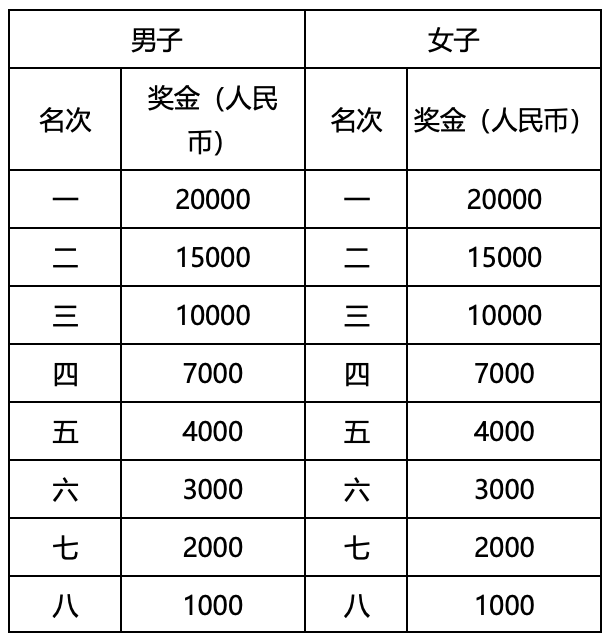 不抽签|中国田协认证赛事-2023北京大兴永定河马拉松10月22日鸣枪开跑(图3)