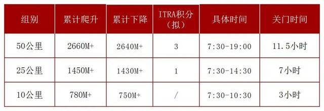 10月4日报名截止|2023首届"苹果50"越野赛10月5日在山东烟台栖霞山开跑(图4)