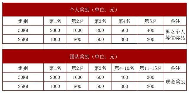 10月4日报名截止|2023首届"苹果50"越野赛10月5日在山东烟台栖霞山开跑(图5)