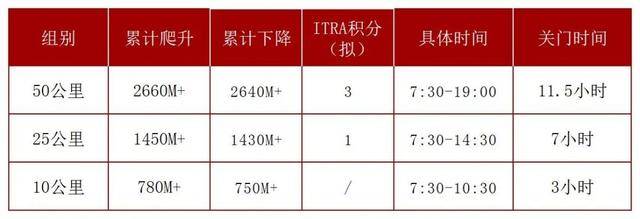 10月4日报名截止|2023首届"苹果50"越野赛10月5日在山东烟台栖霞山开跑(图11)
