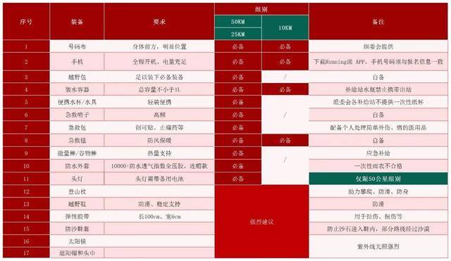 10月4日报名截止|2023首届"苹果50"越野赛10月5日在山东烟台栖霞山开跑(图10)