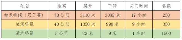 10月15日报名截止|2023庆元廊桥越野赛10月21日在浙江省丽水市庆元县鸣枪开跑(图5)