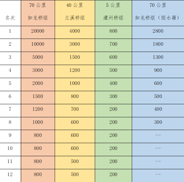 10月15日报名截止|2023庆元廊桥越野赛10月21日在浙江省丽水市庆元县鸣枪开跑(图11)