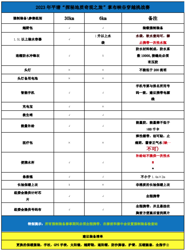 报名截止10月25日|"探秘藏字石之旅"-2023平塘峡谷穿越越野赛11月5日开跑(图7)