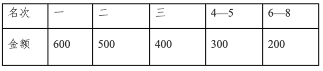 报名截止10月25日|"探秘藏字石之旅"-2023平塘峡谷穿越越野赛11月5日开跑(图9)