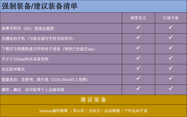 10月15日开跑|浙北秘境-安吉龙王古道群越野跑正在报名中(图10)