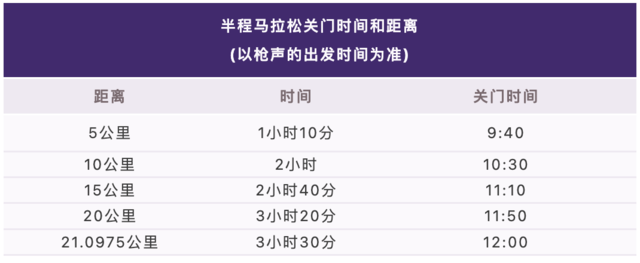 9月25日开启报名|中国田径协会认证赛事-2023庐山半程马拉松11月5日鸣枪开跑(图7)