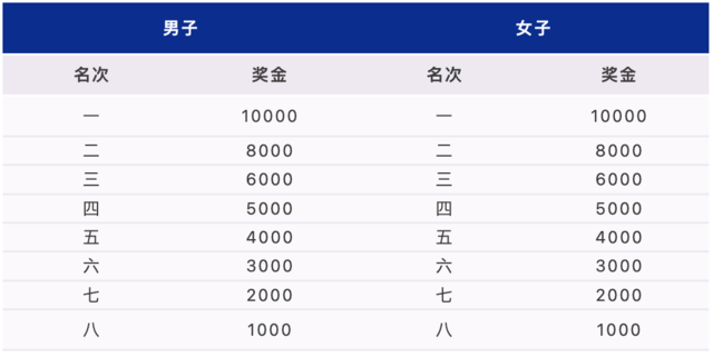 9月25日开启报名|中国田径协会认证赛事-2023庐山半程马拉松11月5日鸣枪开跑(图9)