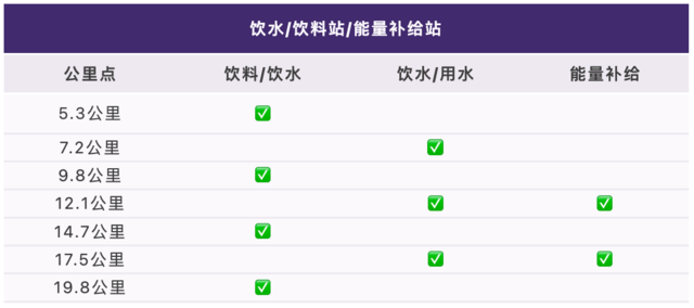 9月25日开启报名|中国田径协会认证赛事-2023庐山半程马拉松11月5日鸣枪开跑(图8)