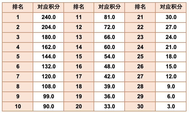 报名截止11月1日|202上海中心垂直马拉松11月19日鸣枪开跑(图4)