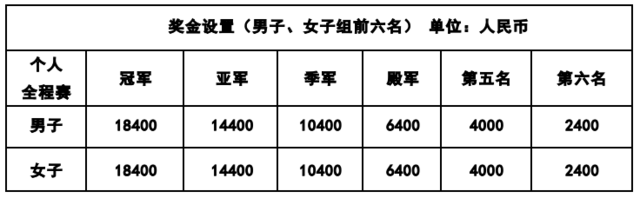 报名截止11月1日|202上海中心垂直马拉松11月19日鸣枪开跑(图3)