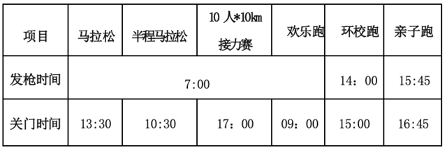 10月10日报名截止|2023德文厦门工学院马拉松秋季赛11月18日鸣枪开跑(图4)