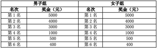 12月23日开跑|2023福建闽侯第九届五虎山越野赛报名截止10月31日(图3)
