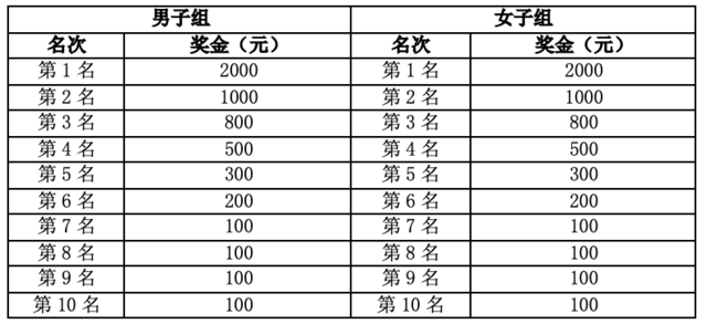 12月23日开跑|2023福建闽侯第九届五虎山越野赛报名截止10月31日(图5)