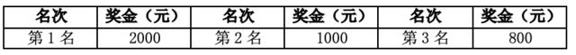 12月23日开跑|2023福建闽侯第九届五虎山越野赛报名截止10月31日(图8)