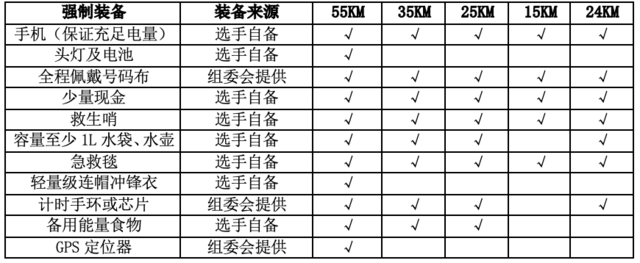 12月23日开跑|2023福建闽侯第九届五虎山越野赛报名截止10月31日(图9)