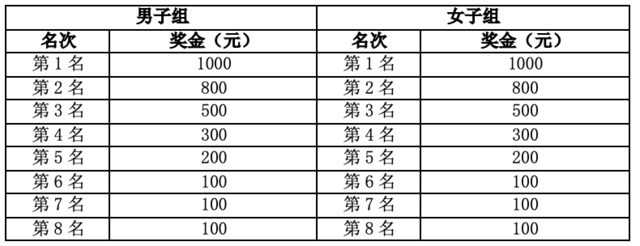 12月23日开跑|2023福建闽侯第九届五虎山越野赛报名截止10月31日(图6)