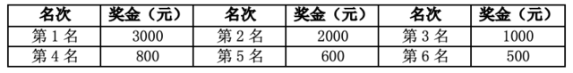 12月23日开跑|2023福建闽侯第九届五虎山越野赛报名截止10月31日(图7)