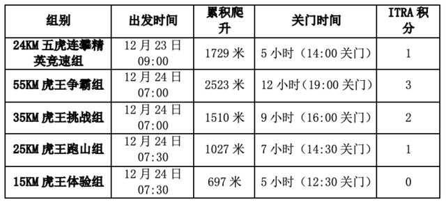 12月23日开跑|2023福建闽侯第九届五虎山越野赛报名截止10月31日(图11)