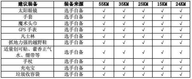 12月23日开跑|2023福建闽侯第九届五虎山越野赛报名截止10月31日(图10)