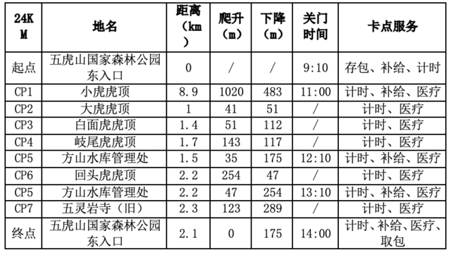 12月23日开跑|2023福建闽侯第九届五虎山越野赛报名截止10月31日(图12)