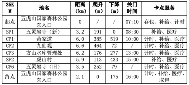12月23日开跑|2023福建闽侯第九届五虎山越野赛报名截止10月31日(图14)