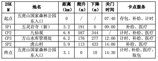 12月23日开跑|2023福建闽侯第九届五虎山越野赛报名截止10月31日(图15)