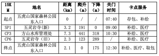 12月23日开跑|2023福建闽侯第九届五虎山越野赛报名截止10月31日(图16)