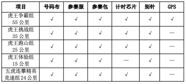 12月23日开跑|2023福建闽侯第九届五虎山越野赛报名截止10月31日(图17)