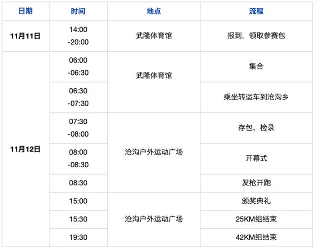 正在报名|2023武隆沧沟山地越野赛11月12日鸣枪开跑(图3)