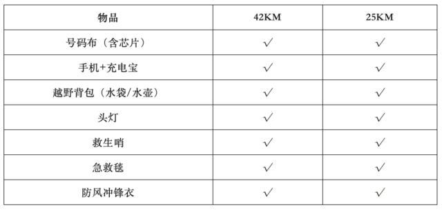 正在报名|2023武隆沧沟山地越野赛11月12日鸣枪开跑(图7)