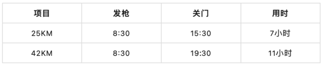 正在报名|2023武隆沧沟山地越野赛11月12日鸣枪开跑(图8)
