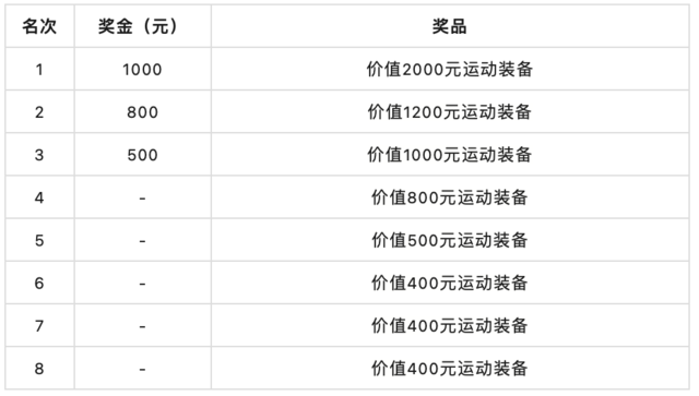 正在报名|2023武隆沧沟山地越野赛11月12日鸣枪开跑(图9)