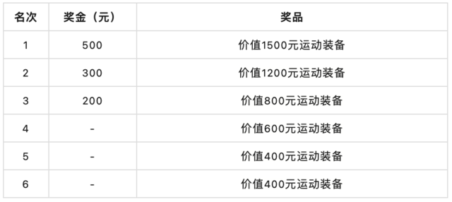 正在报名|2023武隆沧沟山地越野赛11月12日鸣枪开跑(图10)