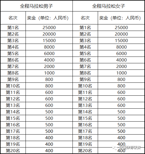 报名截止10月18日 2023新疆泽普首届“金湖杨”马拉松赛10月21日开跑(图6)