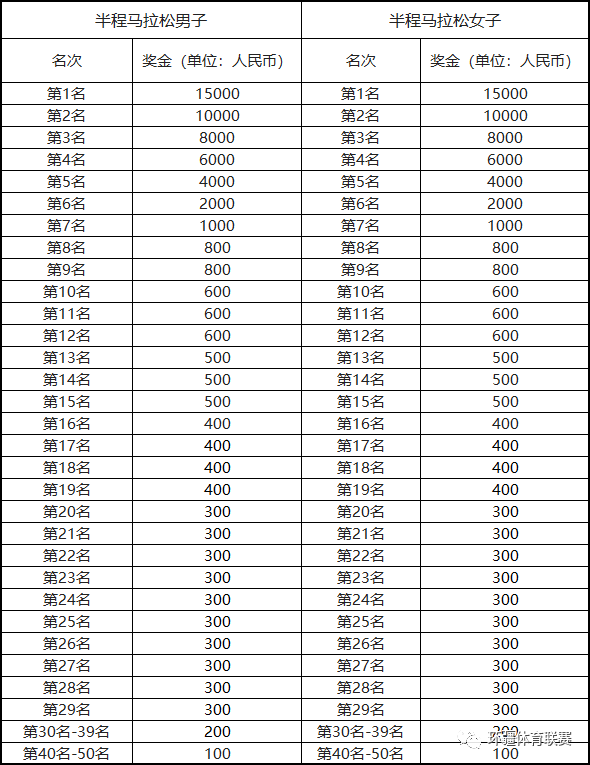 报名截止10月18日 2023新疆泽普首届“金湖杨”马拉松赛10月21日开跑(图7)